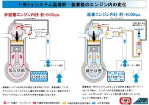 T-REVアルファ ビルトインキャッチタンク