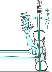 キャンバー