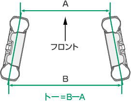 アライメント（トー）