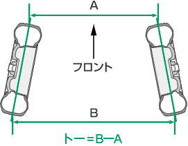 アライメント（トー）