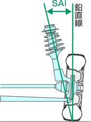 アライメント(SAI)